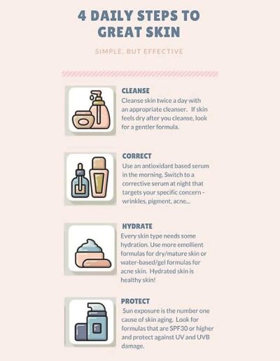 Skinworks Studio - 4 Daily Steps to great skin
